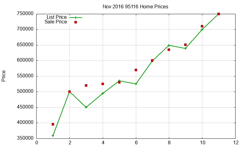 95116 Homes Just Sold 2016-11 95116 Homes Just Sold 2016-11