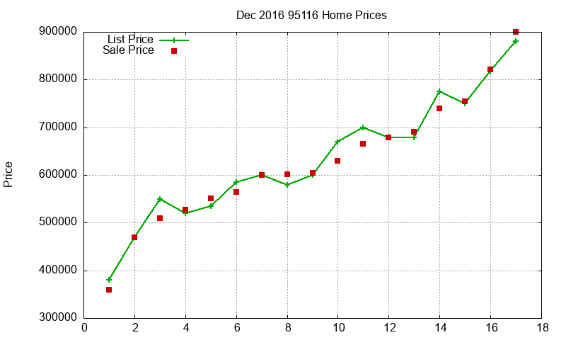 95116 Homes Just Sold 2016-12 95116 Homes Just Sold 2016-12
