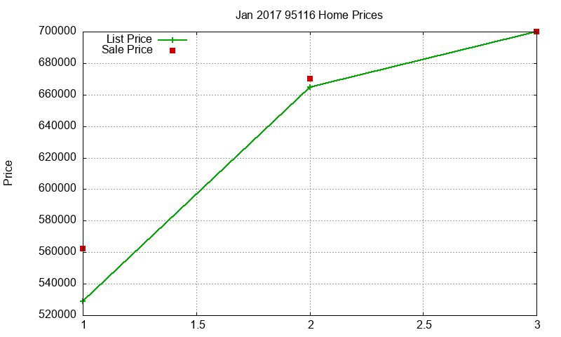 95116 Homes Just Sold 2017-01 95116 Homes Just Sold 2017-01