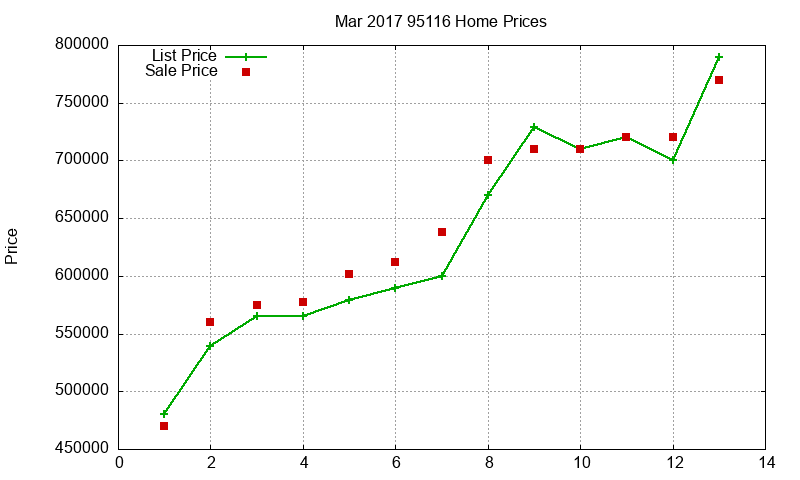 95116 Homes Just Sold 2017-03 95116 Homes Just Sold 2017-03