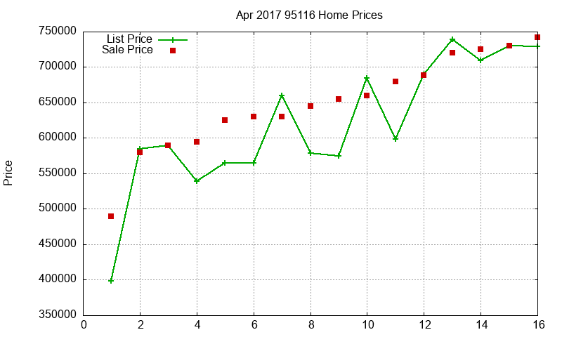 95116 Homes Just Sold 2017-04 95116 Homes Just Sold 2017-04
