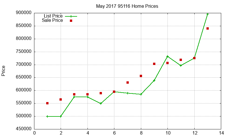 95116 Homes Just Sold 2017-05 95116 Homes Just Sold 2017-05