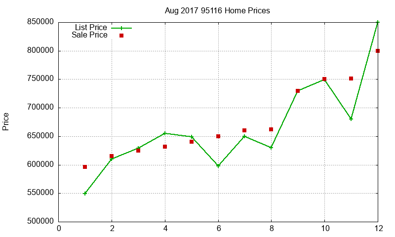 95116 Homes Just Sold 2017-08 95116 Homes Just Sold 2017-08