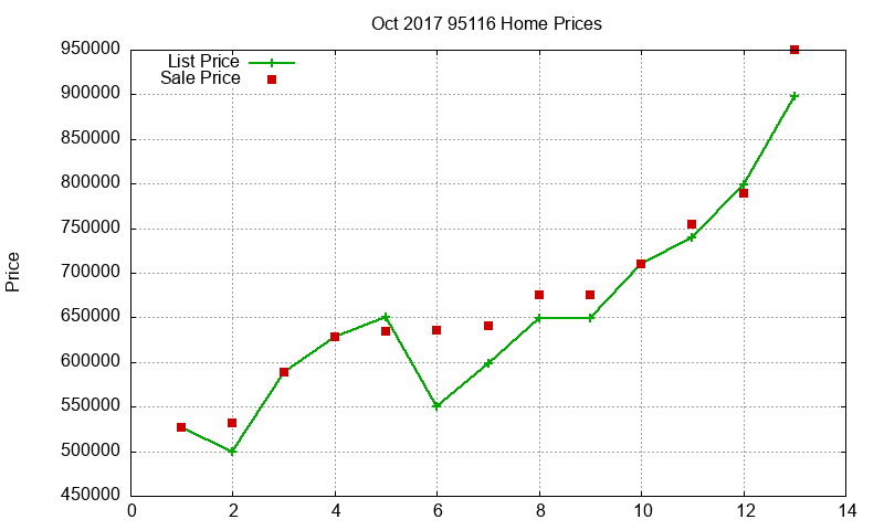 95116 Homes Just Sold 2017-10 95116 Homes Just Sold 2017-10