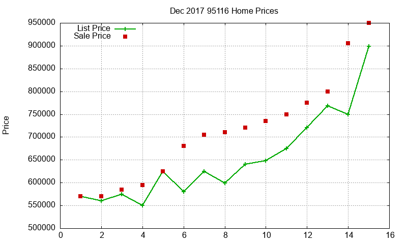 95116 Homes Just Sold 2017-12 95116 Homes Just Sold 2017-12