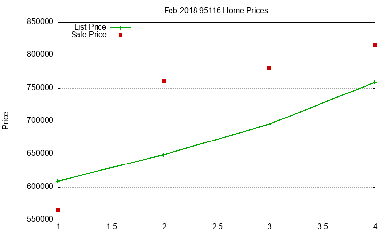 95116 Homes Just Sold 2018-02 95116 Homes Just Sold 2018-02