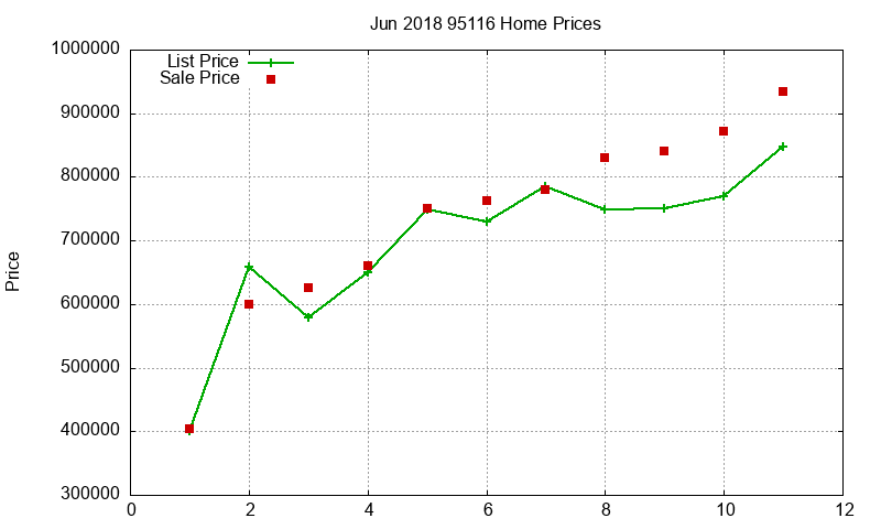 95116 Homes Just Sold 2018-06 95116 Homes Just Sold 2018-06