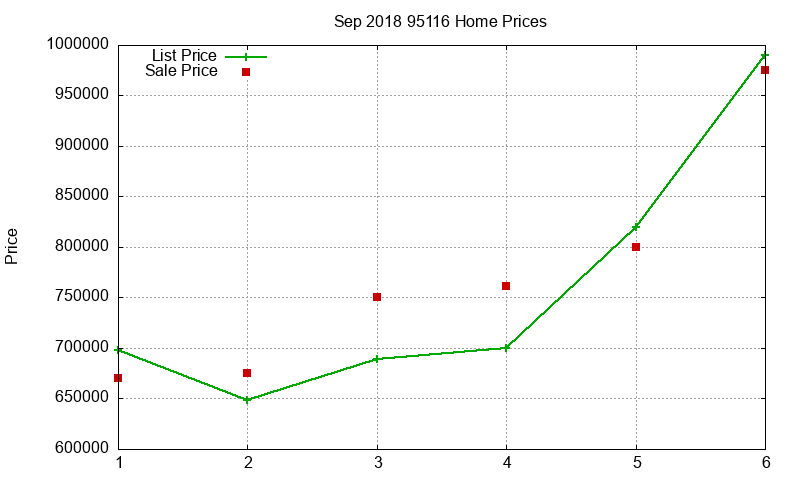 95116 Homes Just Sold 2018-09 95116 Homes Just Sold 2018-09