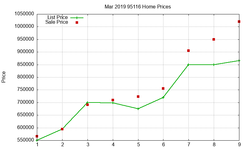 95116 Homes Just Sold 2019-03 95116 Homes Just Sold 2019-03
