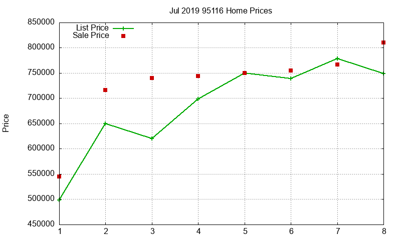95116 Homes Just Sold 2019-07 95116 Homes Just Sold 2019-07