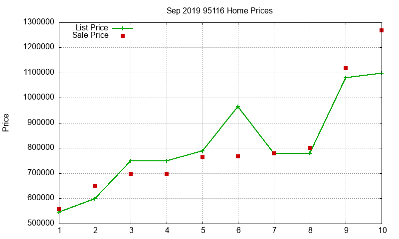 95116 Homes Just Sold 2019-09 95116 Homes Just Sold 2019-09