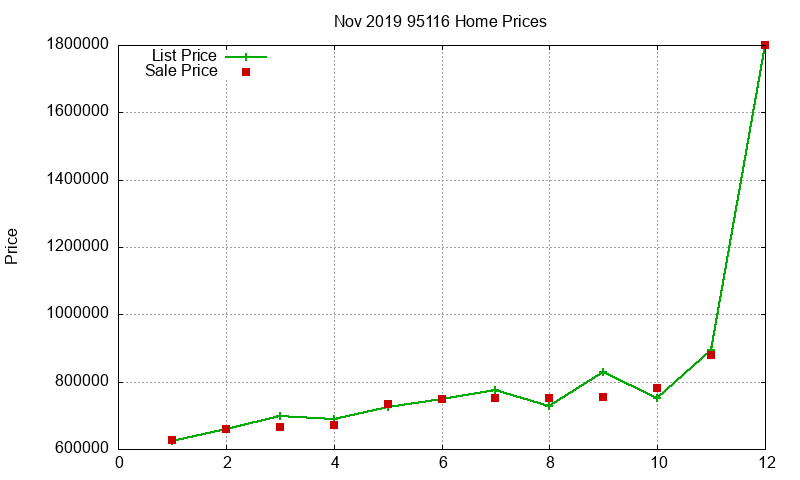 95116 Homes Just Sold 2019-11 95116 Homes Just Sold 2019-11