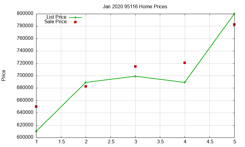 95116 Homes Just Sold 2020-01 95116 Homes Just Sold 2020-01