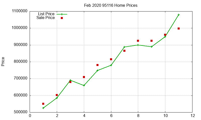 95116 Homes Just Sold 2020-02 95116 Homes Just Sold 2020-02