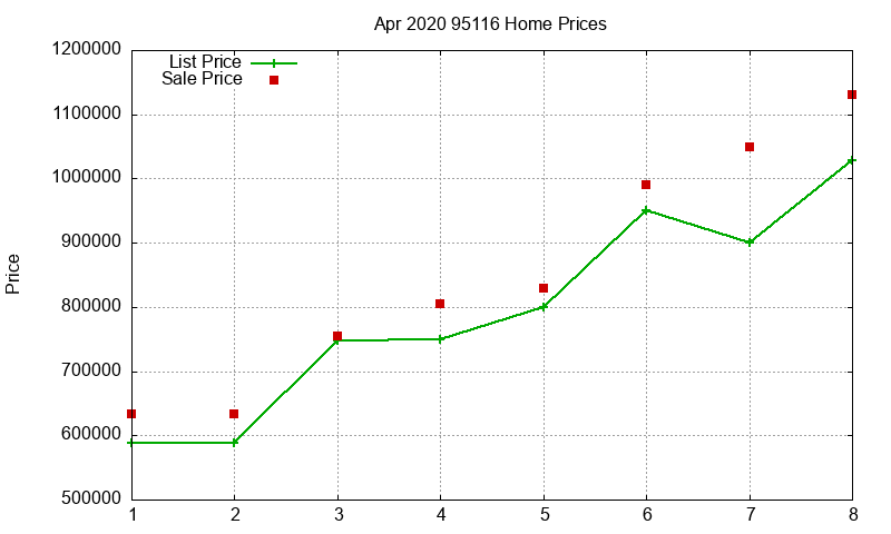 95116 Homes Just Sold 2020-04 95116 Homes Just Sold 2020-04