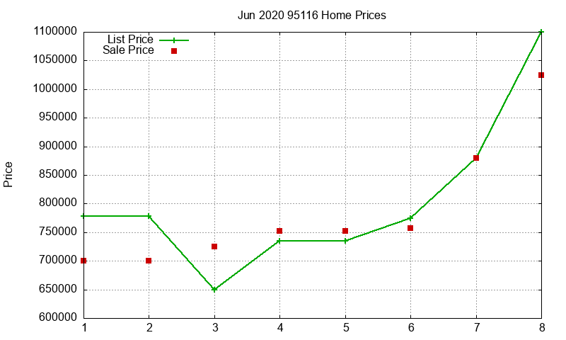 95116 Homes Just Sold 2020-06 95116 Homes Just Sold 2020-06