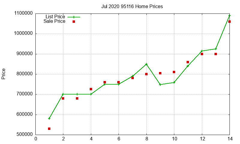 95116 Homes Just Sold 2020-07 95116 Homes Just Sold 2020-07