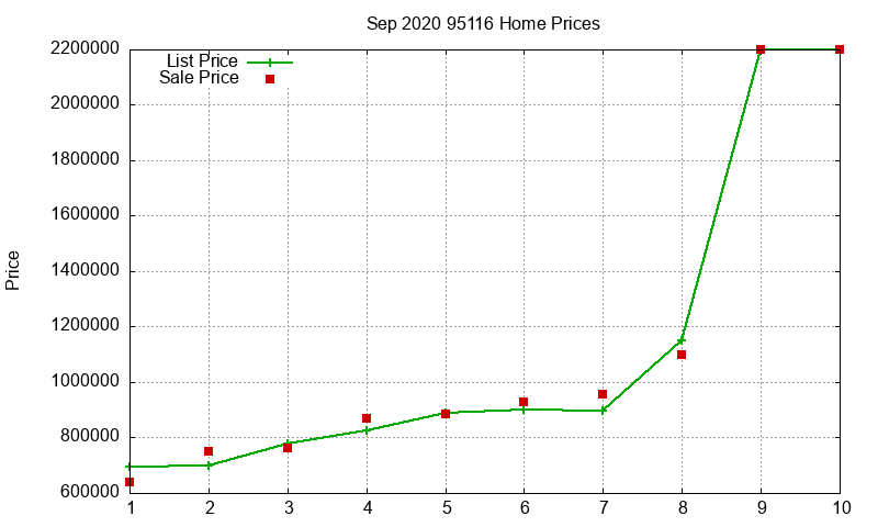 95116 Homes Just Sold 2020-09 95116 Homes Just Sold 2020-09