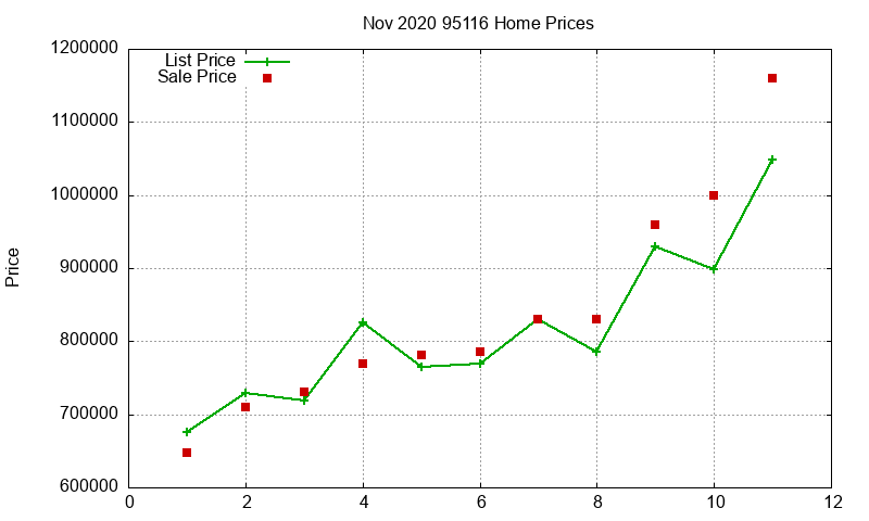 95116 Homes Just Sold 2020-11 95116 Homes Just Sold 2020-11