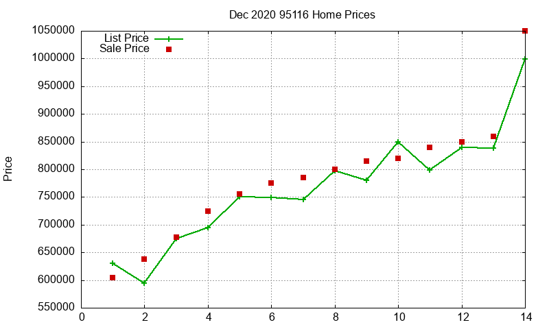 95116 Homes Just Sold 2020-12