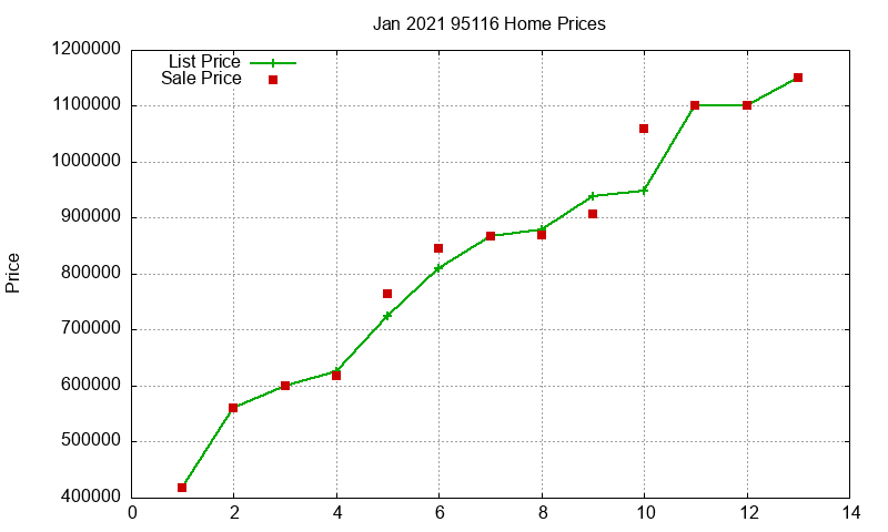 95116 Homes Just Sold 2021-01 95116 Homes Just Sold 2021-01