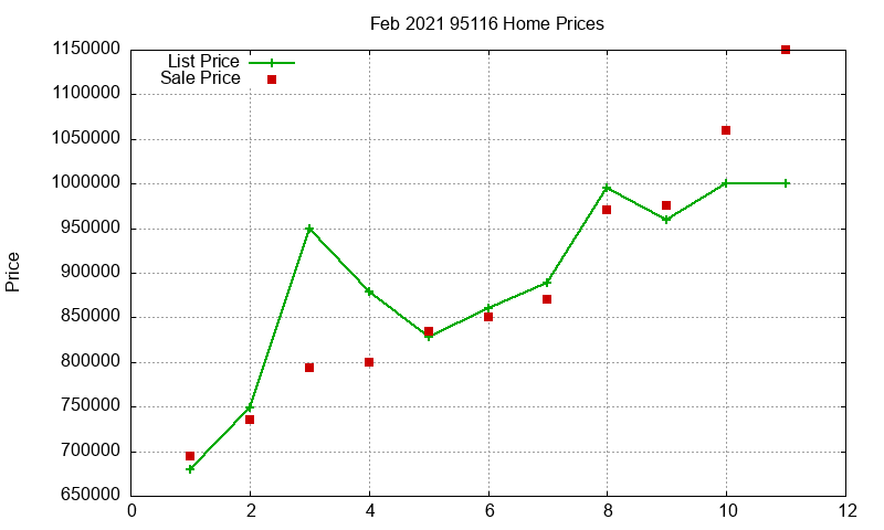 95116 Homes Just Sold 2021-02 95116 Homes Just Sold 2021-02