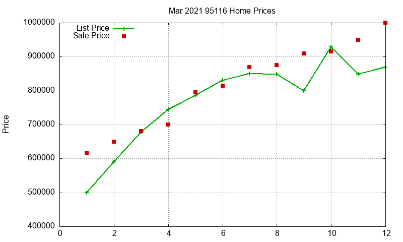 95116 Homes Just Sold 2021-03 95116 Homes Just Sold 2021-03