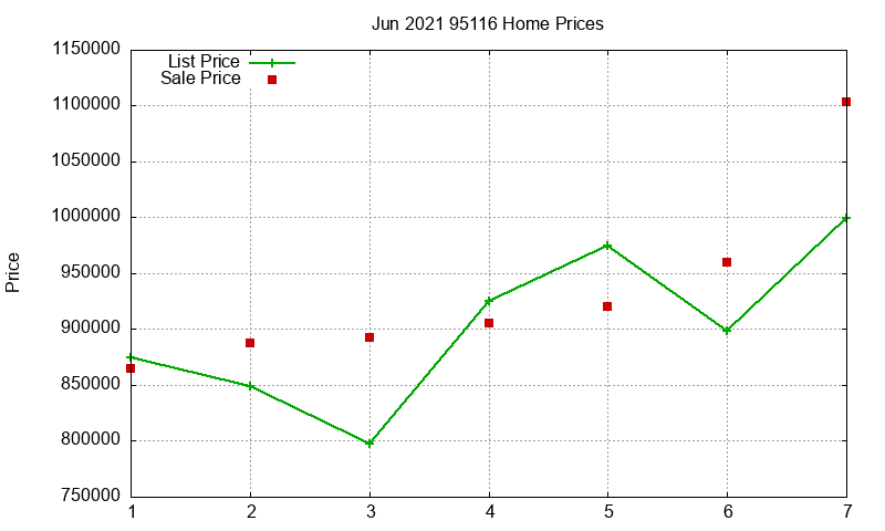 95116 Homes Just Sold 2021-06 95116 Homes Just Sold 2021-06