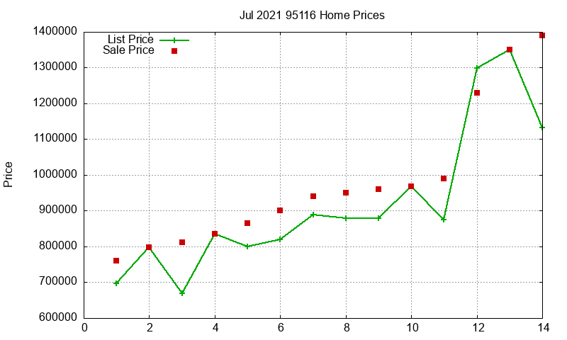 95116 Homes Just Sold 2021-07 95116 Homes Just Sold 2021-07