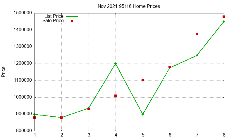 95116 Homes Just Sold 2021-11 95116 Homes Just Sold 2021-11