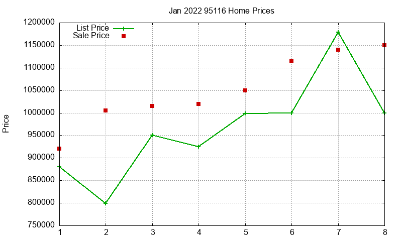 95116 Homes Just Sold 2022-01 95116 Homes Just Sold 2022-01