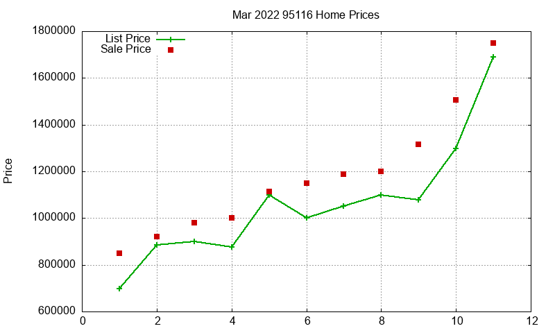 95116 Homes Just Sold 2022-03 95116 Homes Just Sold 2022-03