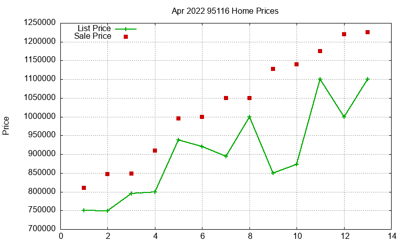 95116 Homes Just Sold 2022-04 95116 Homes Just Sold 2022-04