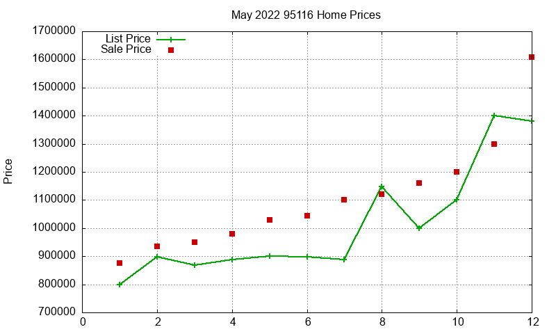 95116 Homes Just Sold 2022-05 95116 Homes Just Sold 2022-05