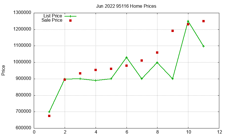 95116 Homes Just Sold 2022-06 95116 Homes Just Sold 2022-06