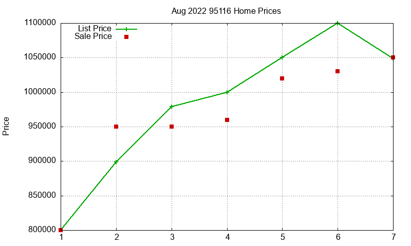 95116 Homes Just Sold 2022-08 95116 Homes Just Sold 2022-08