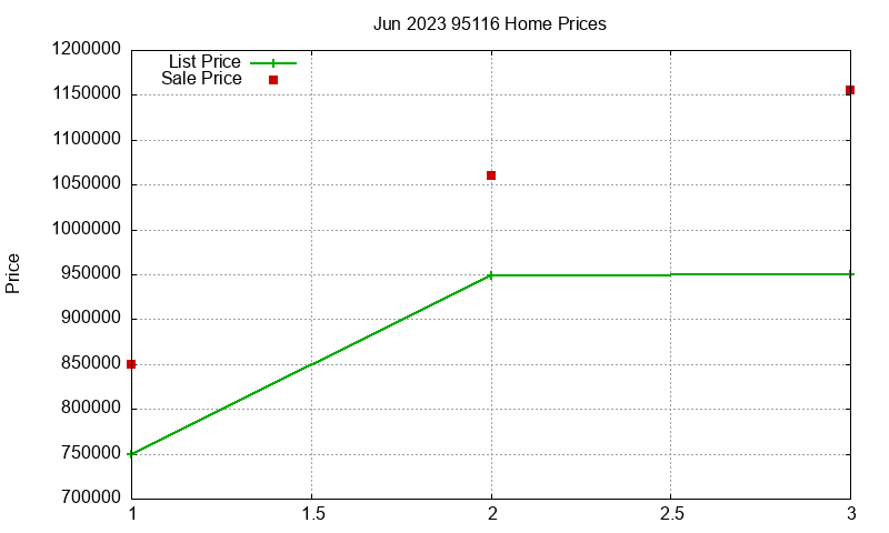 95116 Homes Just Sold 2023-06 95116 Homes Just Sold 2023-06