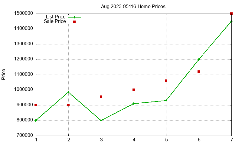 95116 Homes Just Sold 2023-08 95116 Homes Just Sold 2023-08
