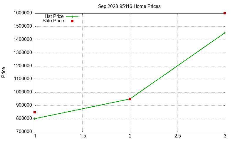 95116 Homes Just Sold 2023-09 95116 Homes Just Sold 2023-09