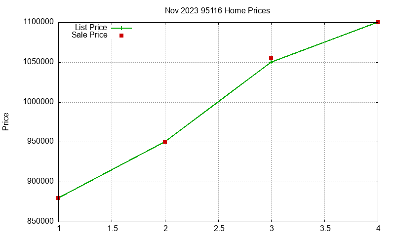 95116 Homes Just Sold 2023-11 95116 Homes Just Sold 2023-11