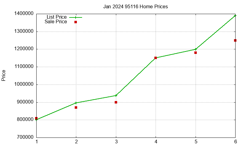 95116 Homes Just Sold 2024-01 95116 Homes Just Sold 2024-01