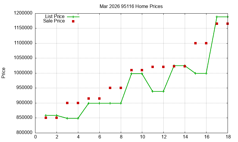 95116 Homes Just Sold 2026-03 95116 Homes Just Sold 2026-03