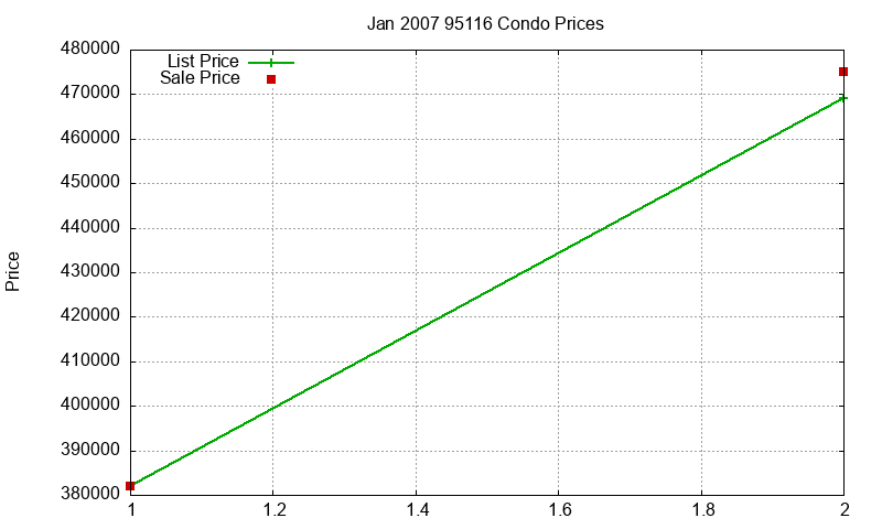 95116 Condos Just Sold 2007-01 95116 Condos Just Sold 2007-01