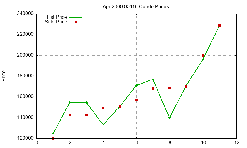 95116 Condos Just Sold 2009-04 95116 Condos Just Sold 2009-04