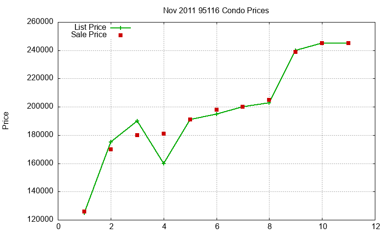 95116 Condos Just Sold 2011-11 95116 Condos Just Sold 2011-11