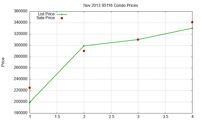 95116 Condos Just Sold 2013-11 95116 Condos Just Sold 2013-11
