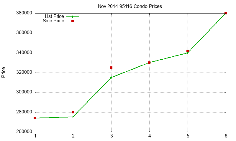 95116 Condos Just Sold 2014-11 95116 Condos Just Sold 2014-11