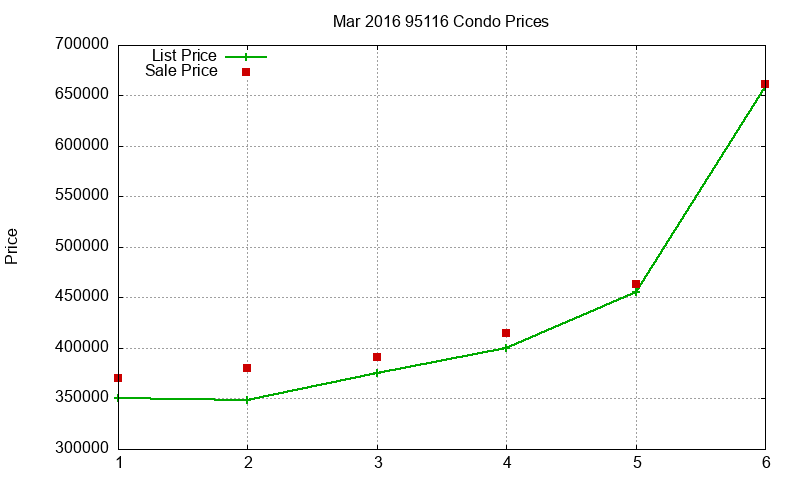 95116 Condos Just Sold 2016-03 95116 Condos Just Sold 2016-03