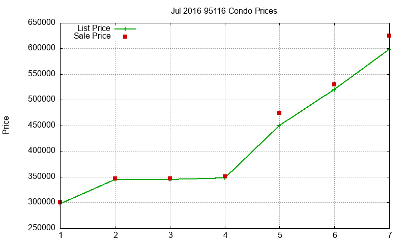 95116 Condos Just Sold 2016-07 95116 Condos Just Sold 2016-07