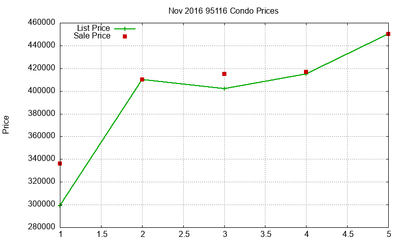 95116 Condos Just Sold 2016-11 95116 Condos Just Sold 2016-11